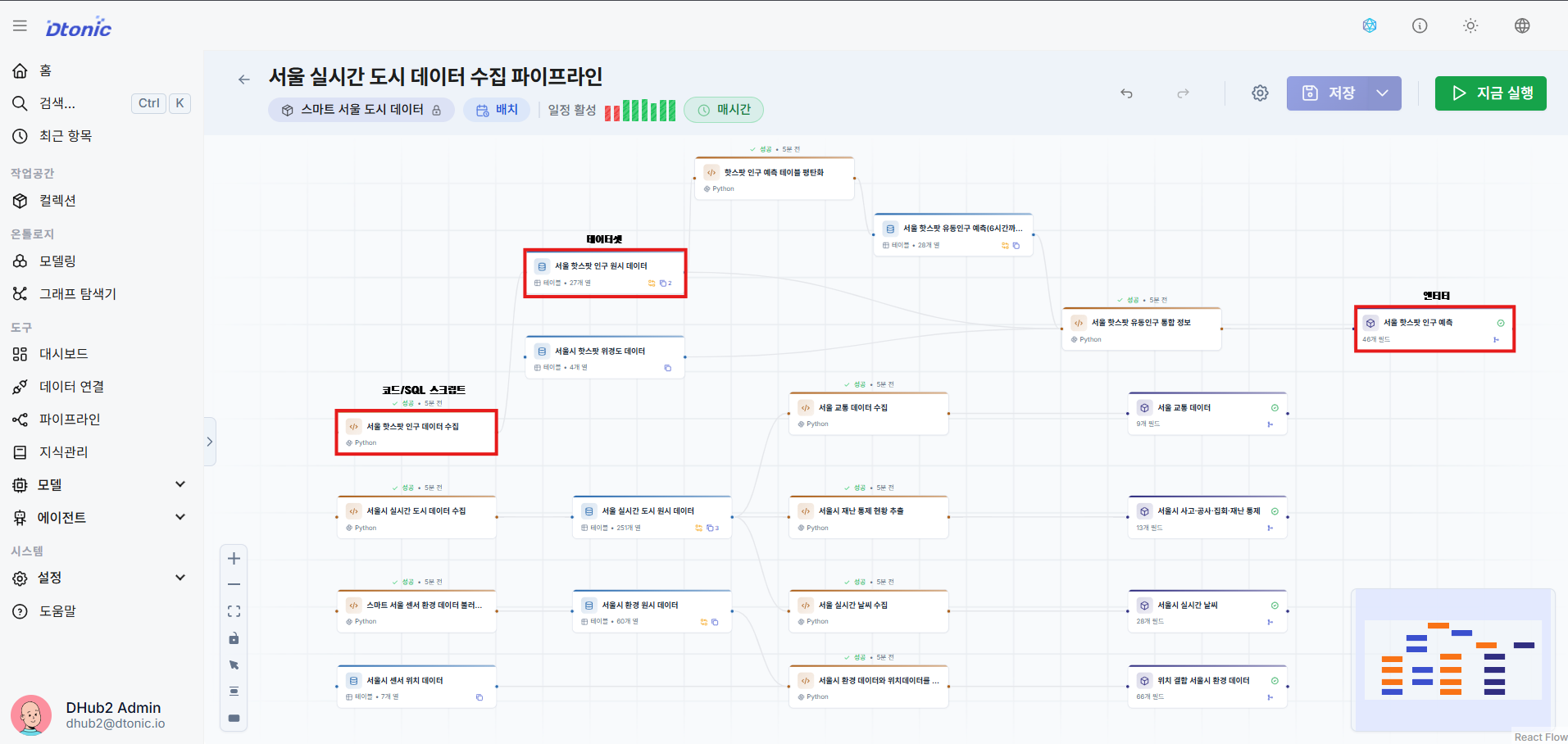 완성된 파이프라인 플로우