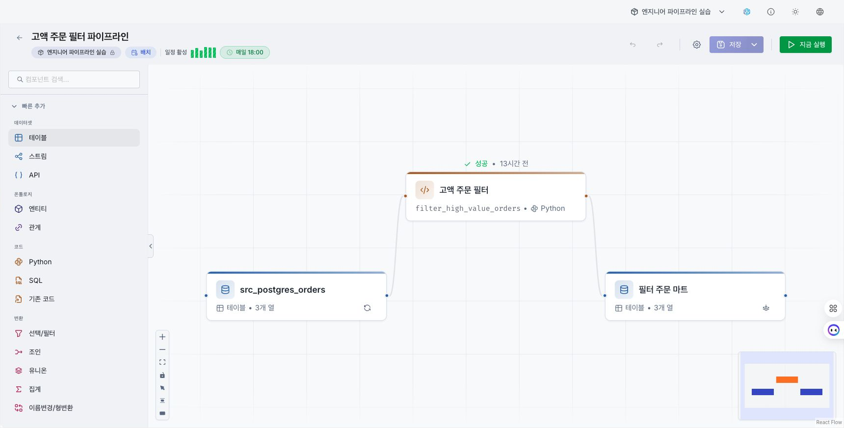 입력 데이터셋·Python 코드·출력 데이터셋이 연결된 파이프라인 편집기