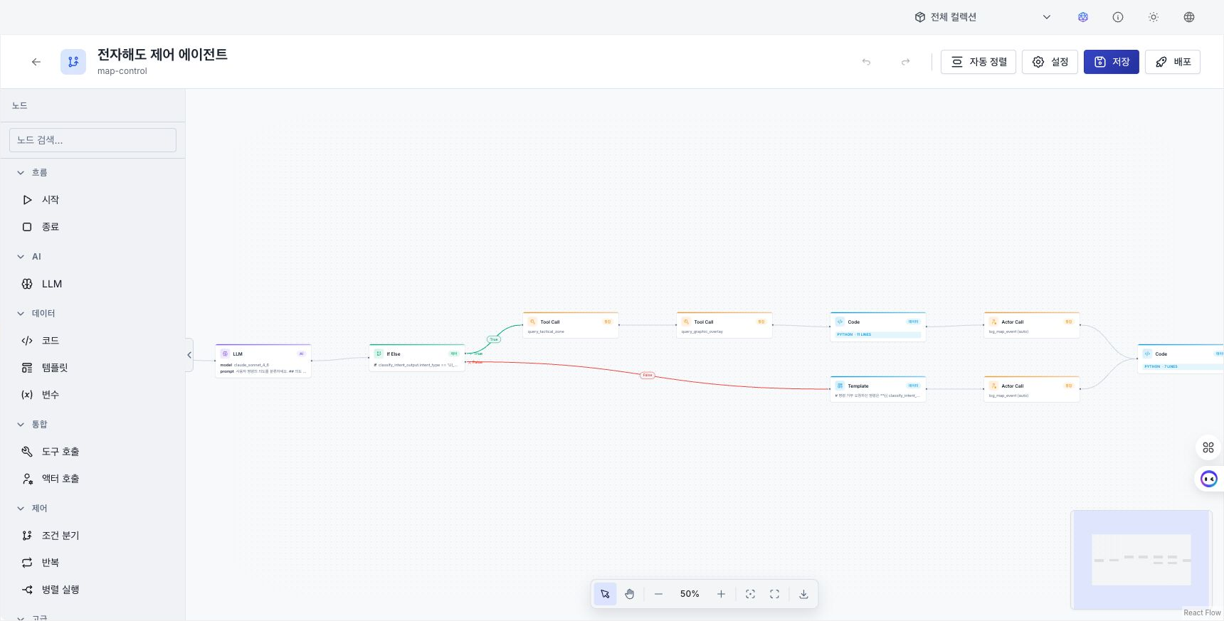 노드 목록·캔버스·도구 모음·설정 패널로 구성된 워크플로우 모드 빌더
