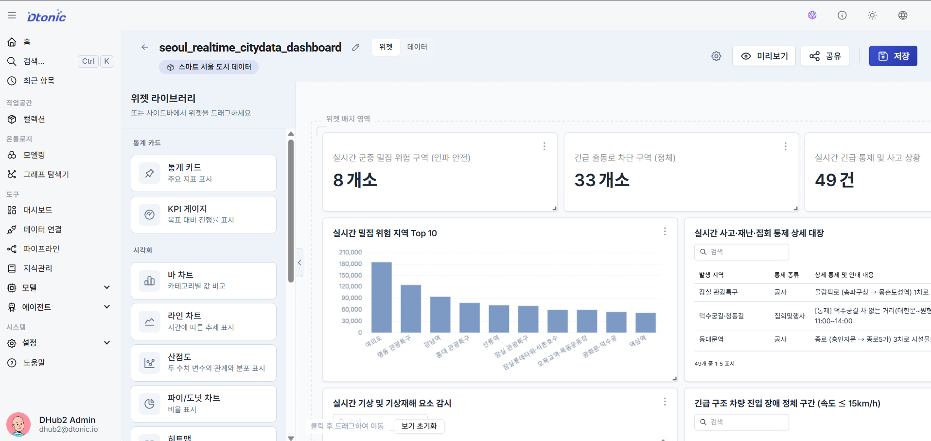 Completed Dashboard