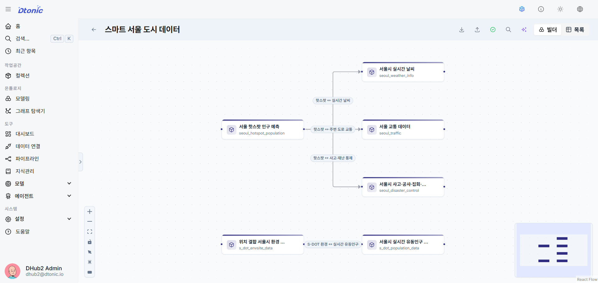 Ontology Builder