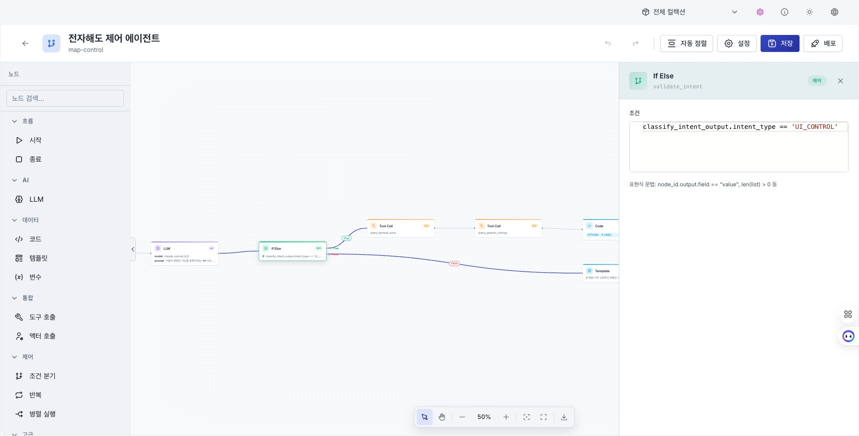 Workflow builder with Start, Condition, Tool Call, and End nodes and the properties panel on the right