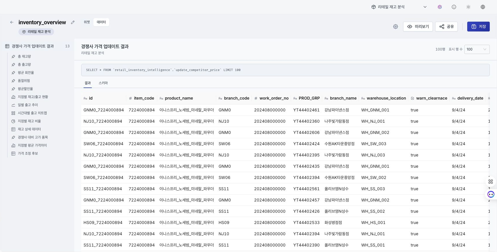 Dashboard Builder Data tab showing the analysis source tree and query results
